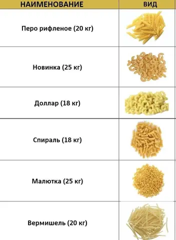 Фото объявления: 🌾Макаронные изделия, Пенза, изображение 4