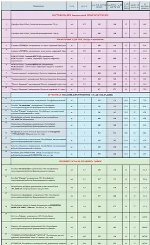 Фото объявления: Предлагаем Полуфабрикаты глубокой заморозки из Беларуси !, Беларусь